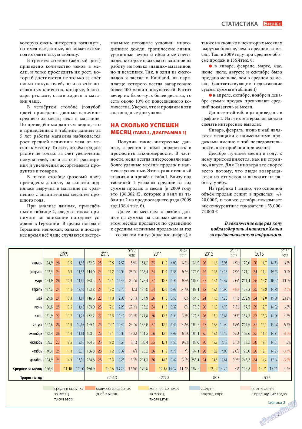 Бизнес, журнал. 2014 №5 стр.21