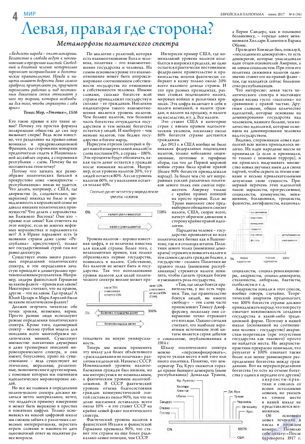 Еврейская панорама, газета. 2017 №6 стр.4