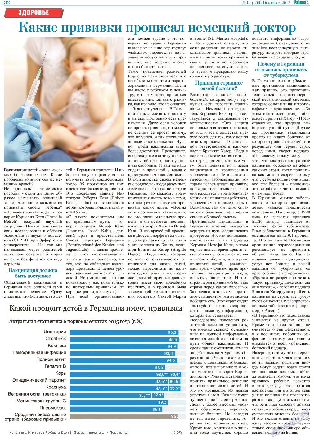 Районка-Süd-West (газета). 2017 год, номер 12, стр. 32