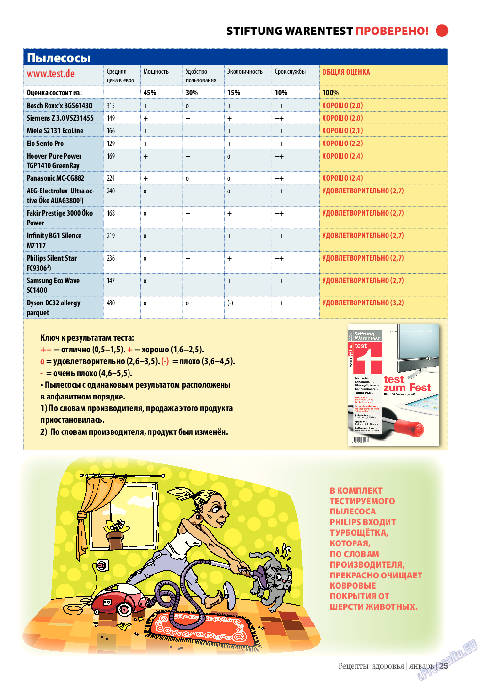 Рецепты здоровья, журнал. 2012 №1 стр.25